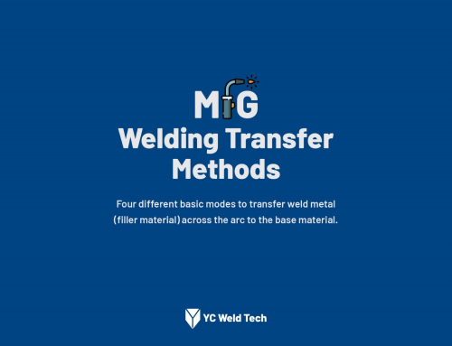 4	Different	MIG	Welding	Transfer	Method